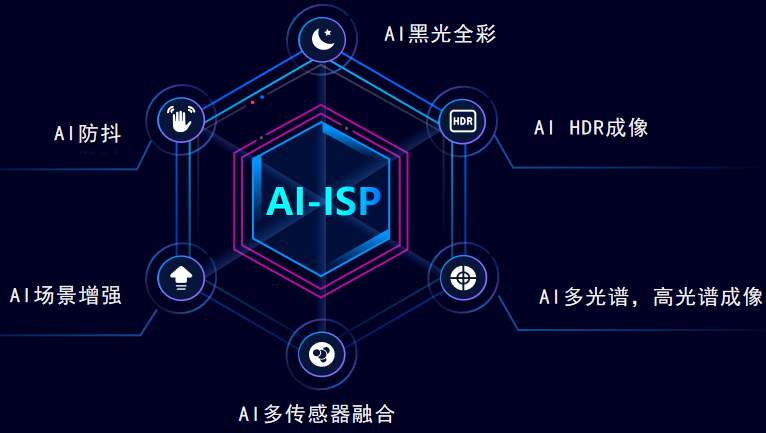 开云智眸AI-ISP